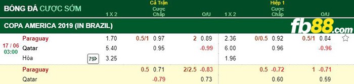 kèo cá cược paraguay vs qatar