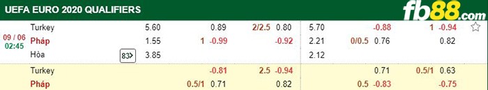 kèo cá cược pháp vs thổ nhĩ kỳ