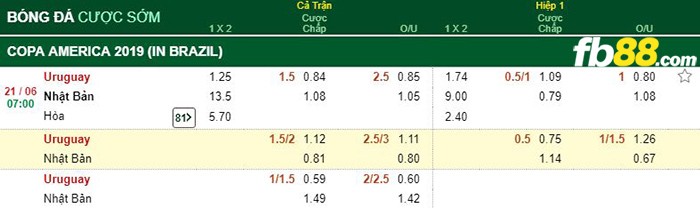 kèo cá cược uruguay vs nhật bản