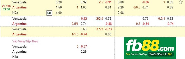 kèo cá cược venezuela vs argentina