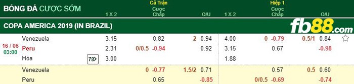 kèo cá cược venezuela vs peru