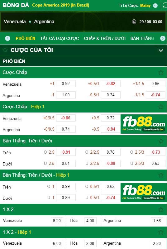 kèo venezuela vs argentina