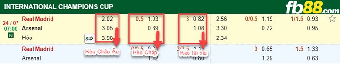 fb88-Kèo chấp bóng đá Real Madrid vs Arsenal ICC Cup 2019