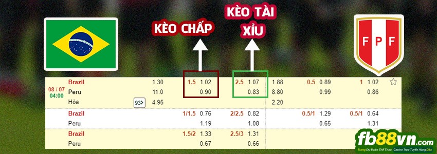 soi-keo-tai-xiu-brazil-vs-peru-7-7