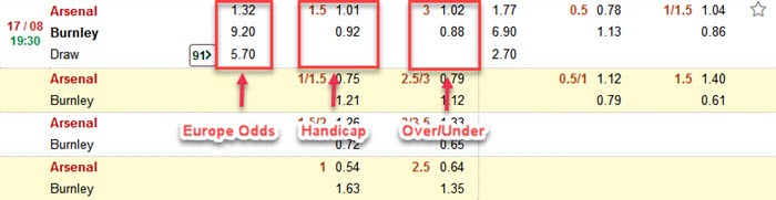 arsenal burnley asian odd