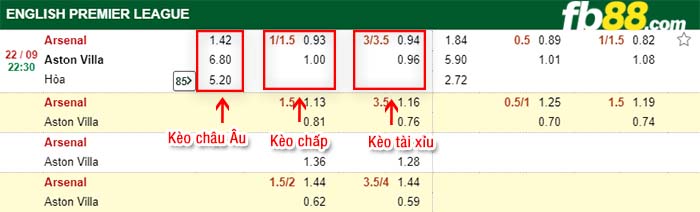 fb88-kèo chấp Arsenal vs Aston Villa