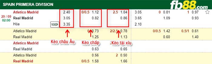 fb88-kèo chấp Atletico Madrid vs Real Madrid