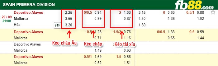 fb88-kèo chấp Deportivo Alaves vs Mallorca