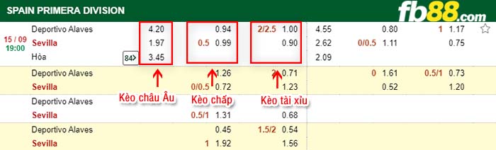 fb88-kèo chấp Deportivo Alaves vs Sevilla