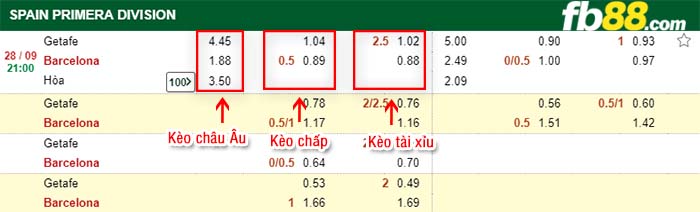 fb88-kèo chấp Getafe vs Barcelona