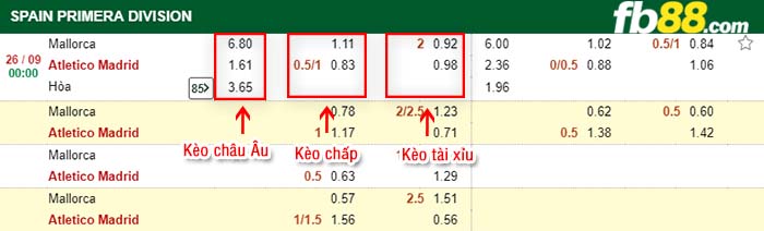 fb88-kèo chấp Mallorca vs Atletico Madrid