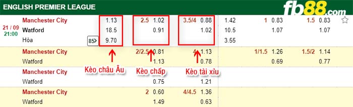 fb88-kèo chấp Man City vs Watford