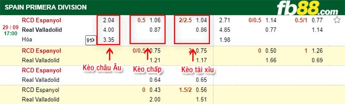 fb88-kèo chấp RCD Espanyol vs Real Valladolid
