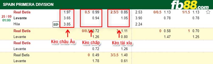 fb88-kèo chấp Real Betis vs Levante