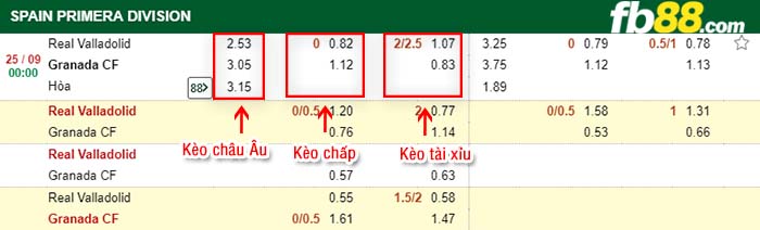 fb88-kèo chấp Real Valladolid vs Granada CF
