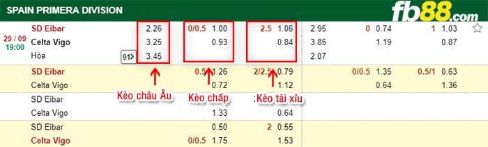 fb88-kèo chấp SD Eibar vs Celta Vigo