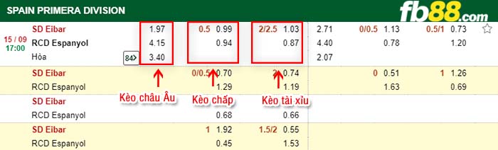 fb88-kèo chấp SD Eibar vs RCD Espanyol