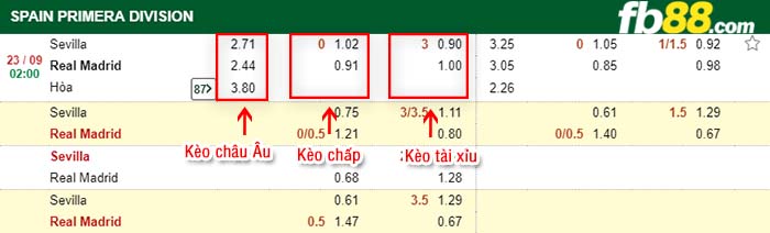 fb88-kèo chấp Sevilla vs Real Madrid