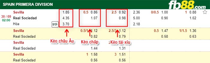 fb88-kèo chấp Sevilla vs Real Sociedad