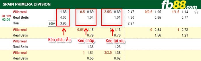 fb88-kèo chấp Villarreal vs Real Betis