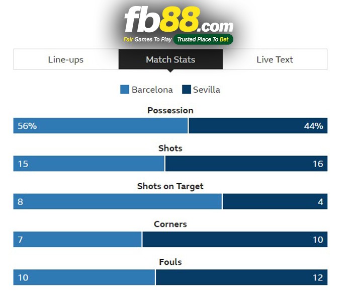 fb88-barcelona-vs-sevilla-1