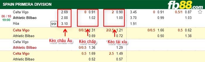 fb88-kèo chấp Celta Vigo vs Athletic Bilbao