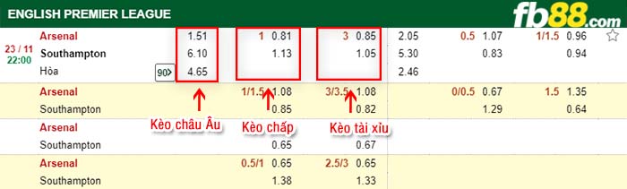 fb88-kèo chấp Arsenal vs Southampton