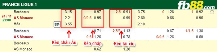 fb88-kèo chấp Bordeaux vs AS Monaco