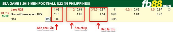 fb88-kèo chấp Lào vs Brunei