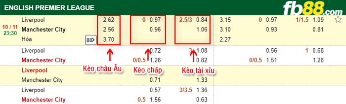 fb88-kèo chấp Liverpool vs Manchester City