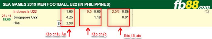 fb88-kèo chấp Singapore vs Indonesia