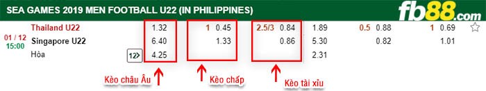 fb88-kèo chấp Thái Lan vs Singapore