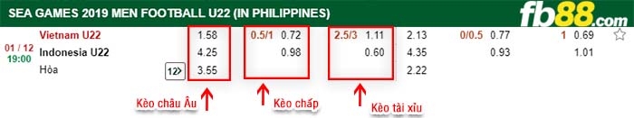 fb88-kèo chấp Việt Nam vs Indonesia