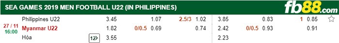 fb88-tỷ lệ kèo chấp Philippines vs myanmar