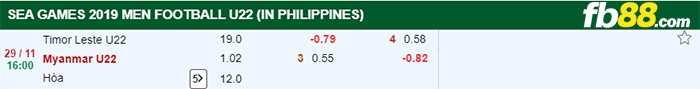 fb88-Tỷ lệ kèo Đông Timor vs Myanmar