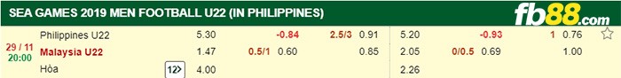 fb88-tỷ lệ kèo philippines vs malaysia sea games 2019