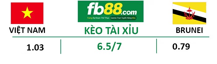 kèo tài xỉu việt nam vs brunei seagame 2019