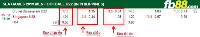 fb88-kèo chấp Brunei vs Singapore