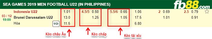 fb88-kèo chấp Indonesia vs Brunei