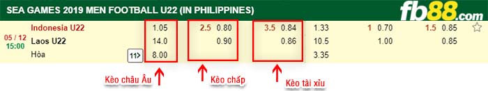 fb88-kèo chấp Indonesia vs Lào