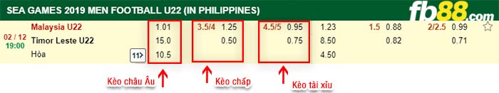 fb88-kèo chấp Malaysia vs Đông Timor