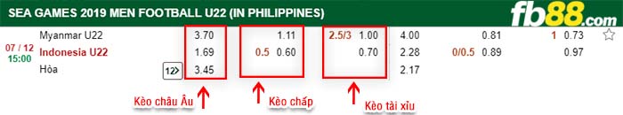 fb88-kèo chấp Myanmar vs Indonesia