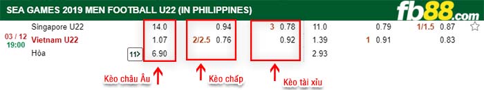 fb88-kèo chấp Singapore vs Việt Nam