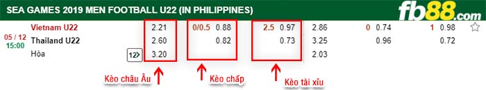 fb88-kèo chấp Việt Nam vs Thái Lan