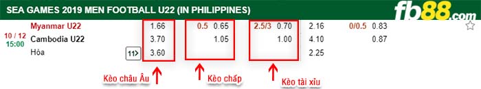 fb88-tỷ lệ kèo chấp Myanmar vs Campuchia