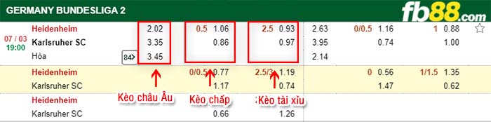 fb88-kèo chấp Heidenheim vs Karlsruher SC