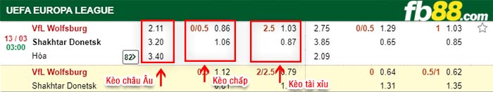 fb88-kèo chấp VfL Wolfsburg vs Shakhtar Donetsk