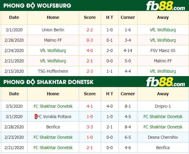 fb88-nhận định keo bóng đá VfL Wolfsburg vs Shakhtar Donetsk