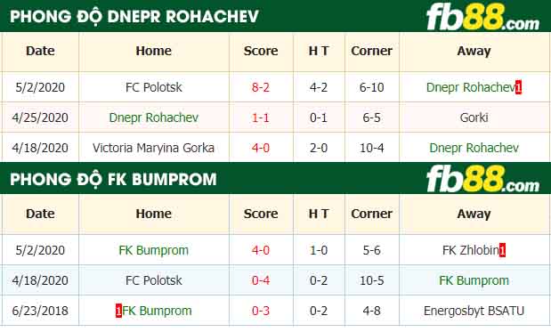 fb88-nhận định kèo bóng đá Dnepr Rohachev vs FK Bumprom