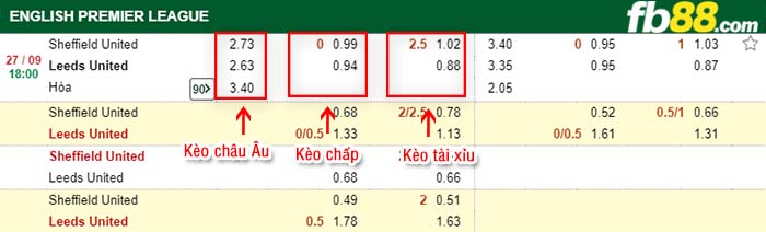 fb88-kèo chấp Sheffield United vs Leeds United